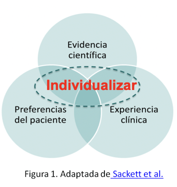 Toma de decisiones compartidas y sus pilares básicos.